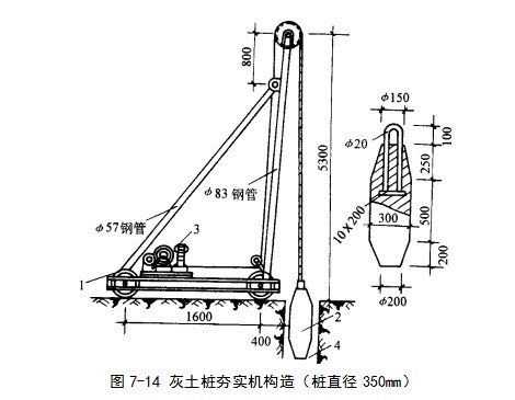 南江挤密桩地基